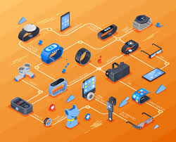 smart gadgets